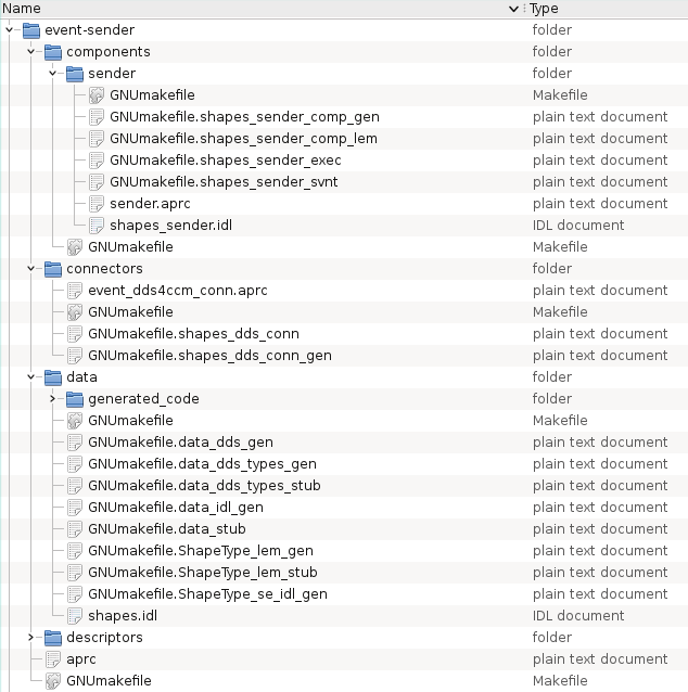 Directory tree